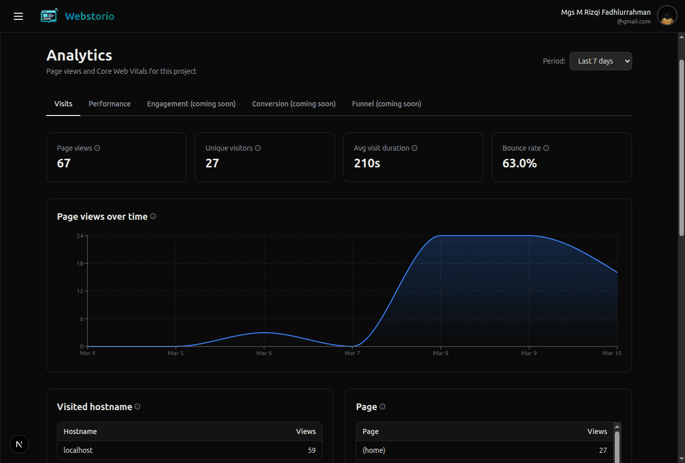 Visit Analytics